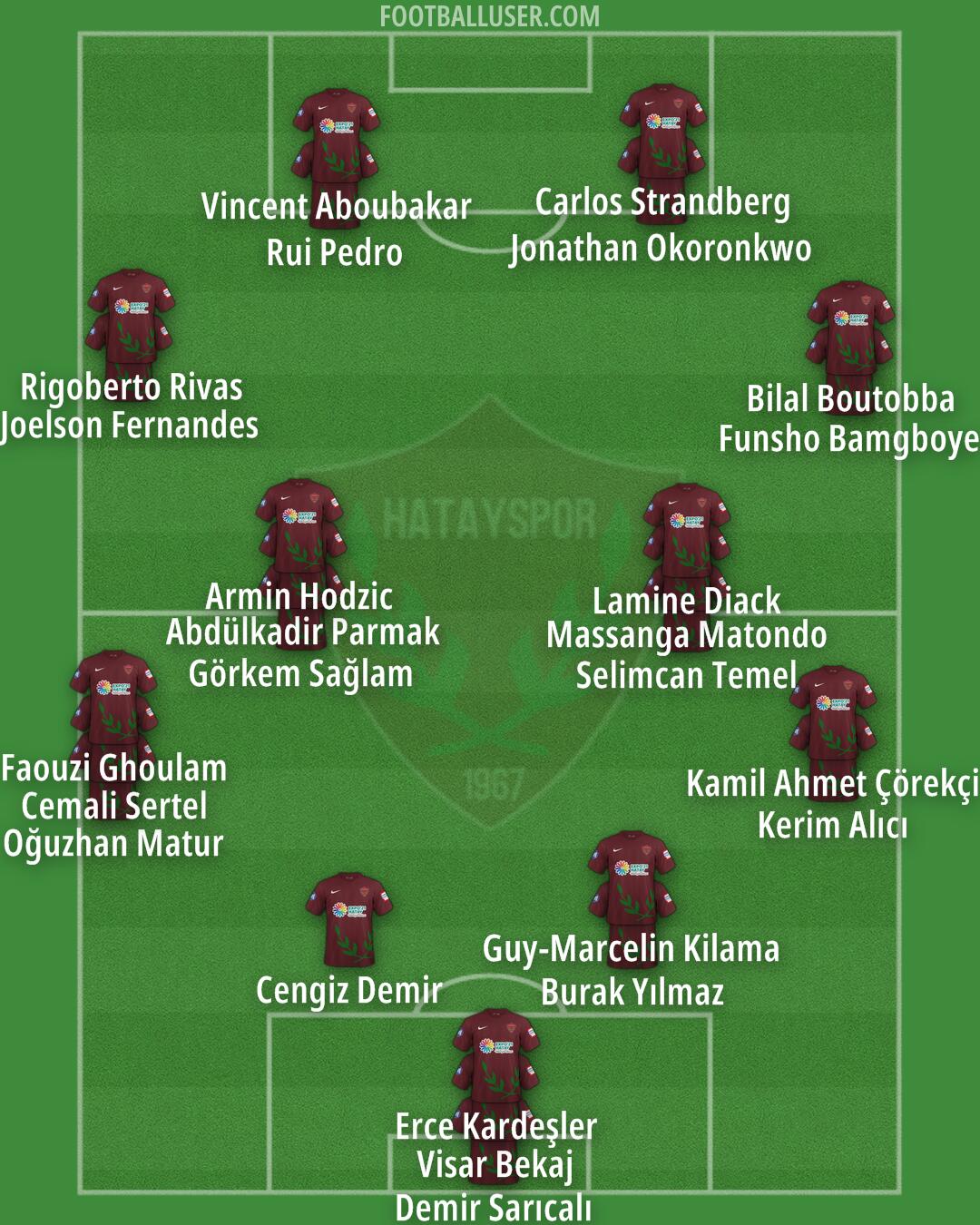 Hatayspor Formation 2024