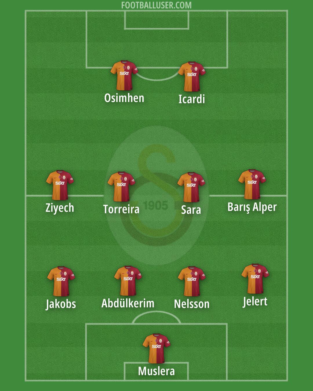 Galatasaray Formation 2024