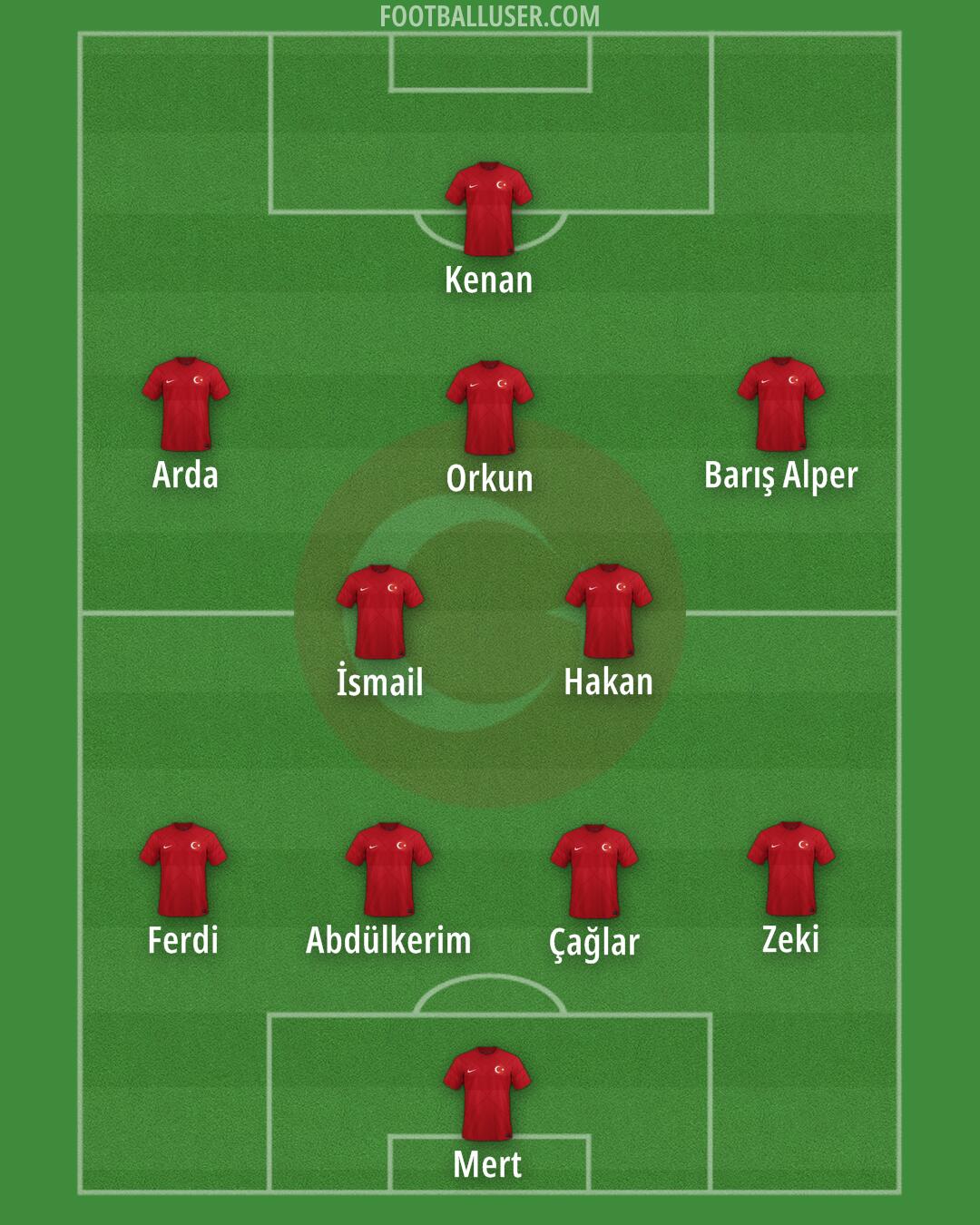 Türkiye Formation 2024