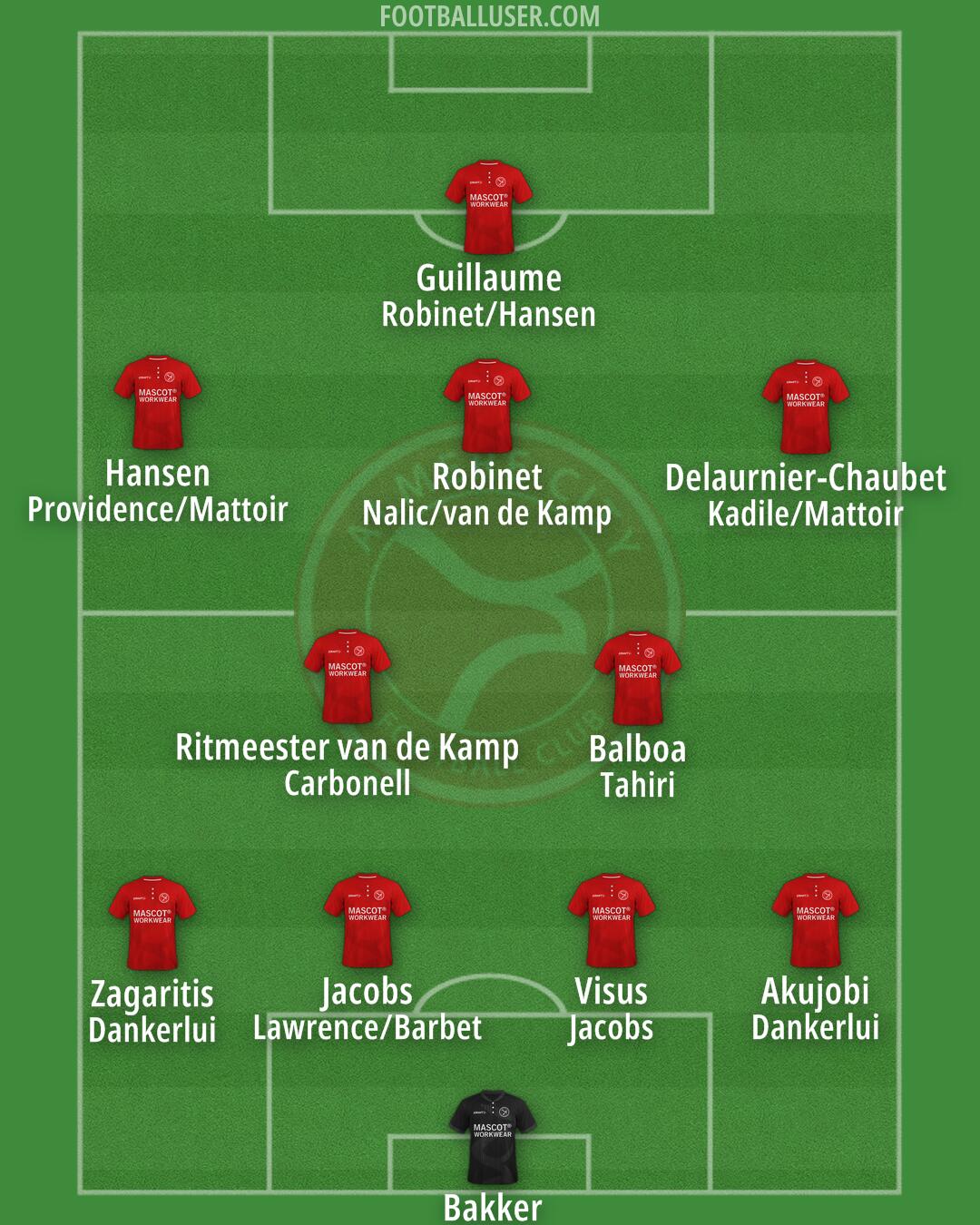 Almere City Formation 2024