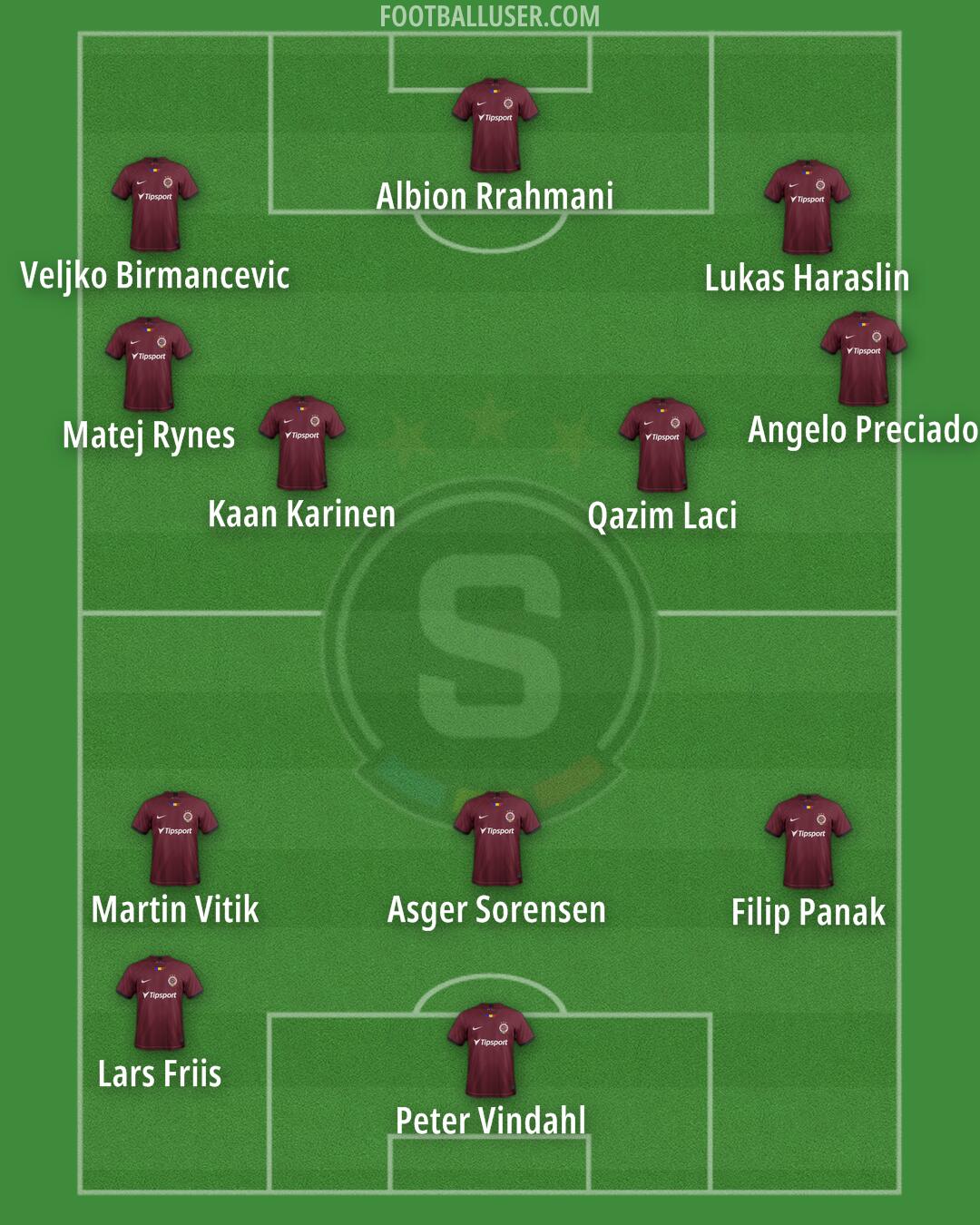 Sparta Praha Formation 2024