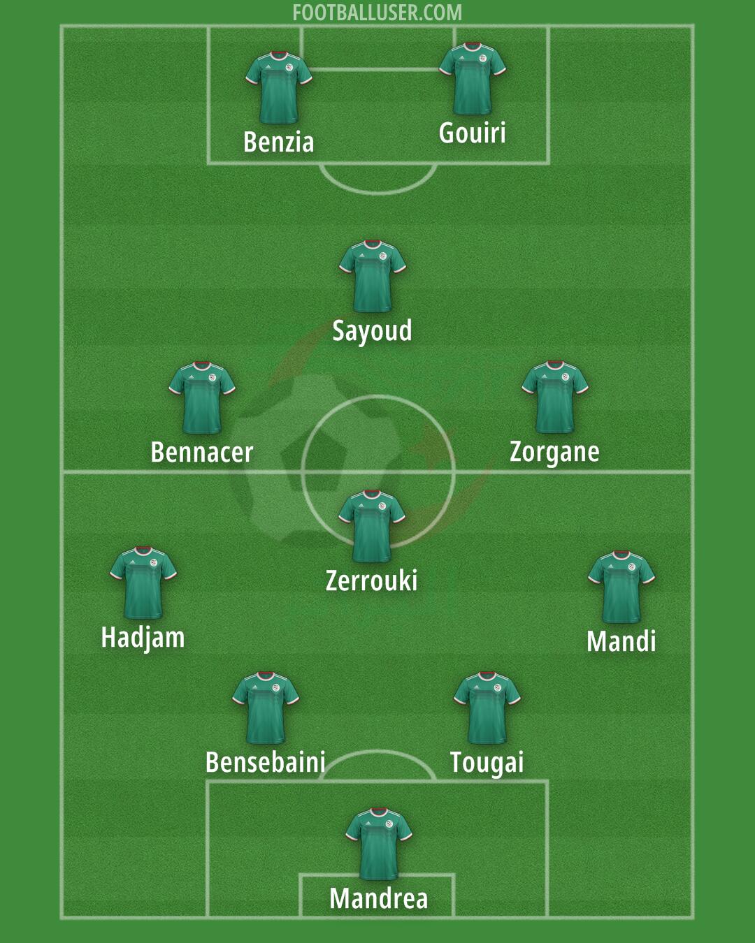 Algeria Formation 2024