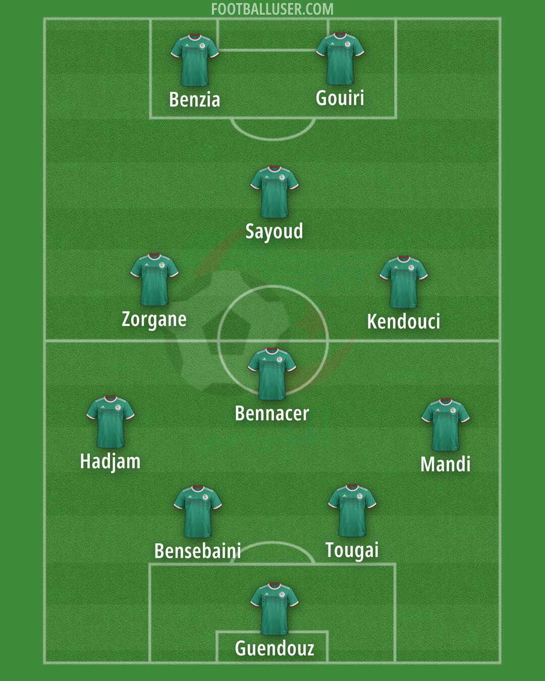 Algeria Formation 2024