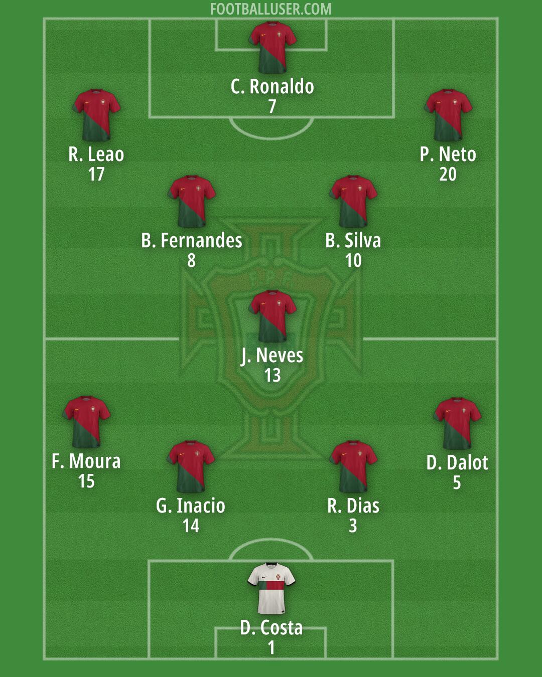 Portugal Formation 2024