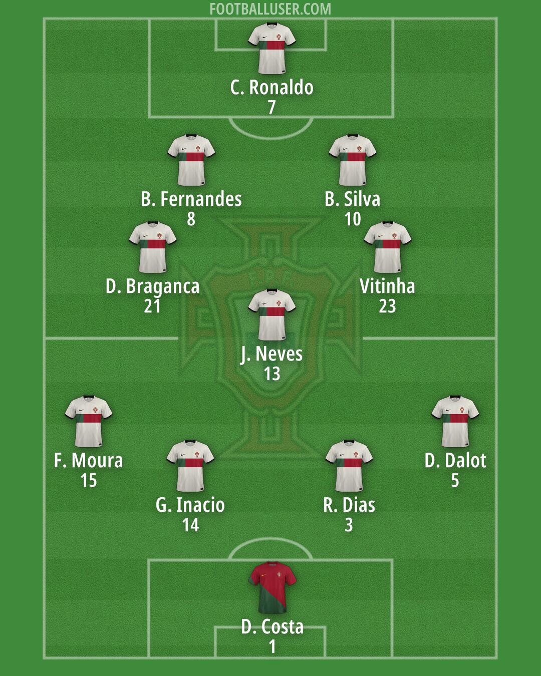 Portugal Formation 2024