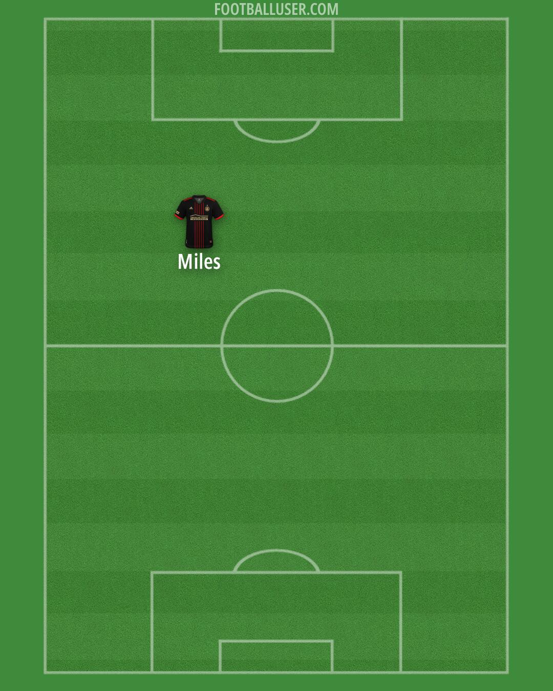 Atlanta United Formation 2024