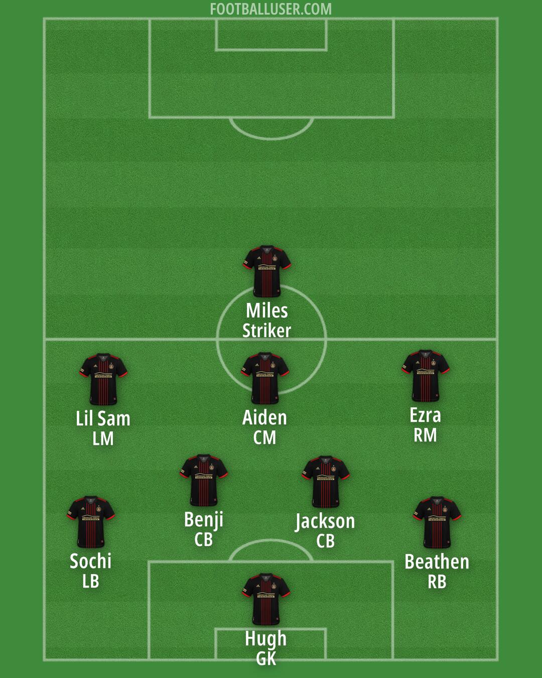 Atlanta United Formation 2024
