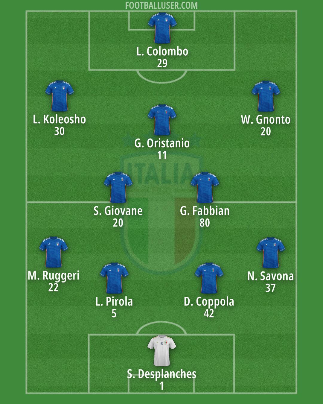 Italy Formation 2024