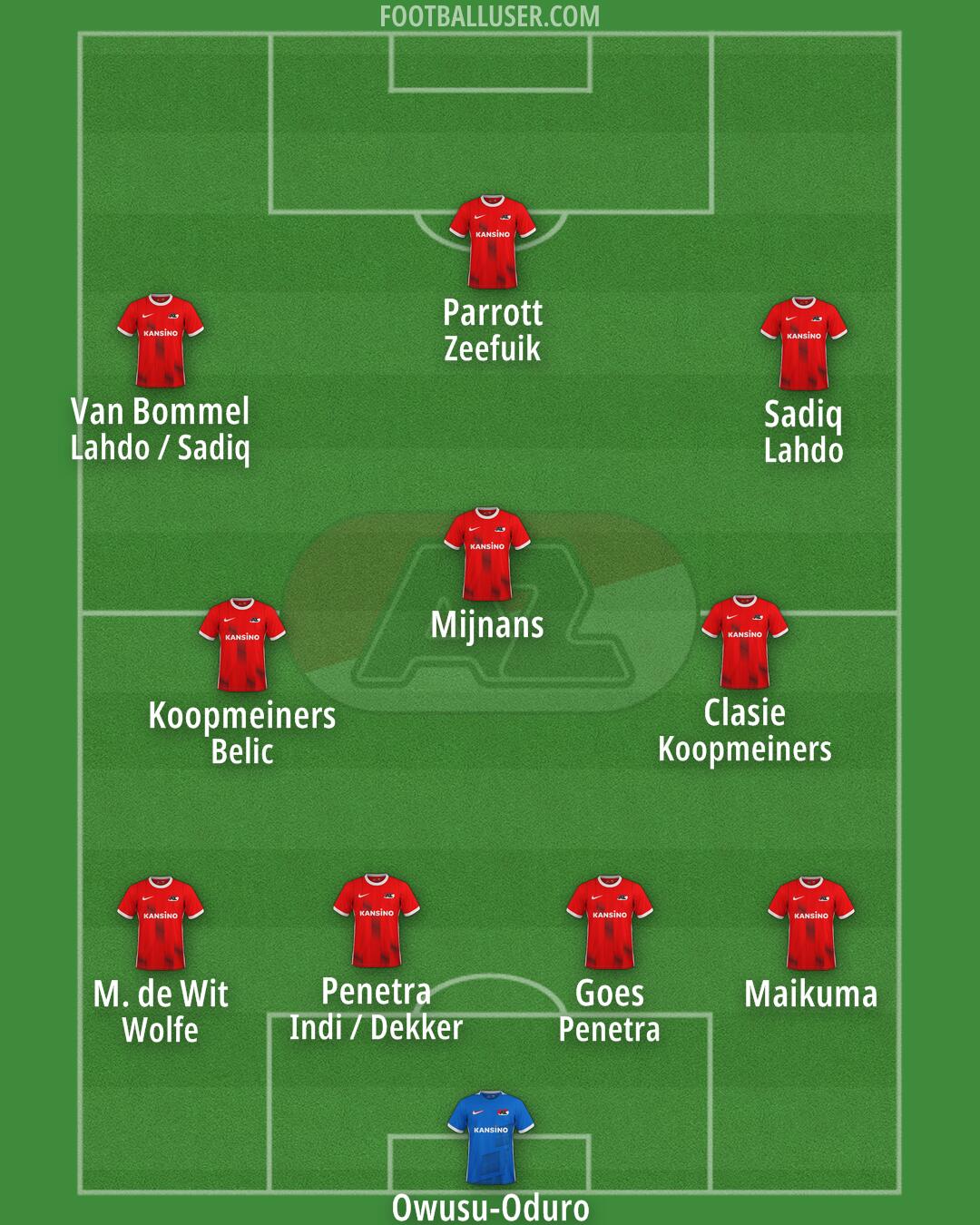 AZ Formation 2024