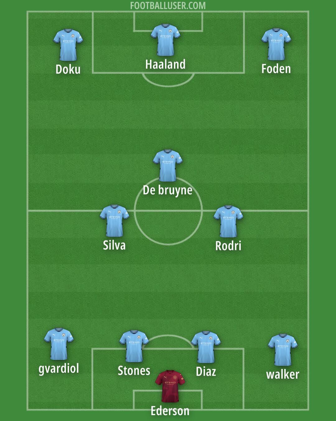 Man City Formation 2024