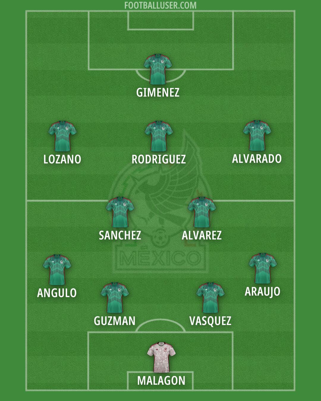 Mexico Formation 2024