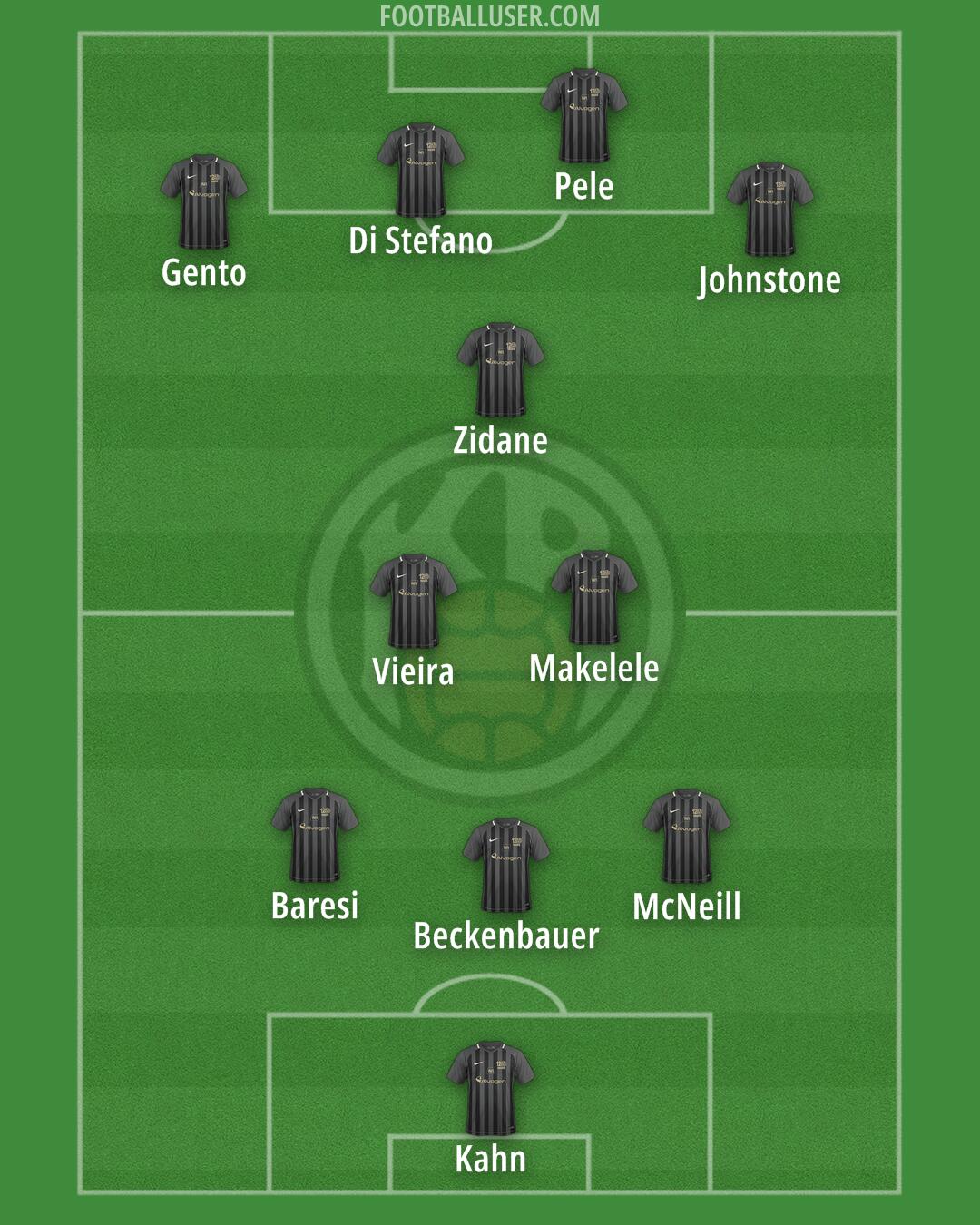 KR Formation 2024