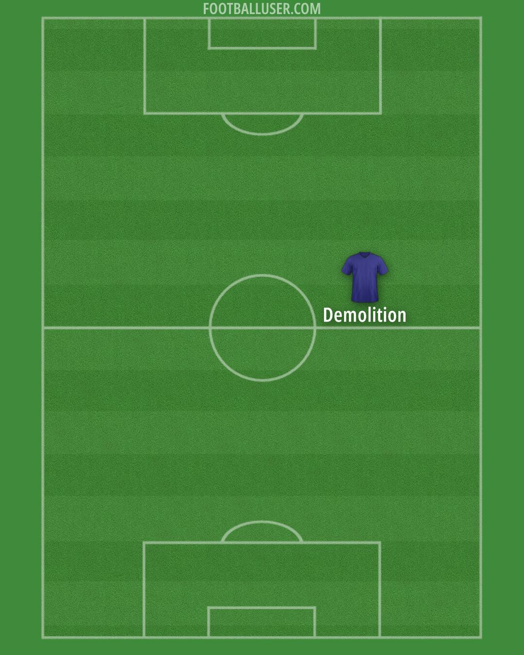 United States Formation 2024