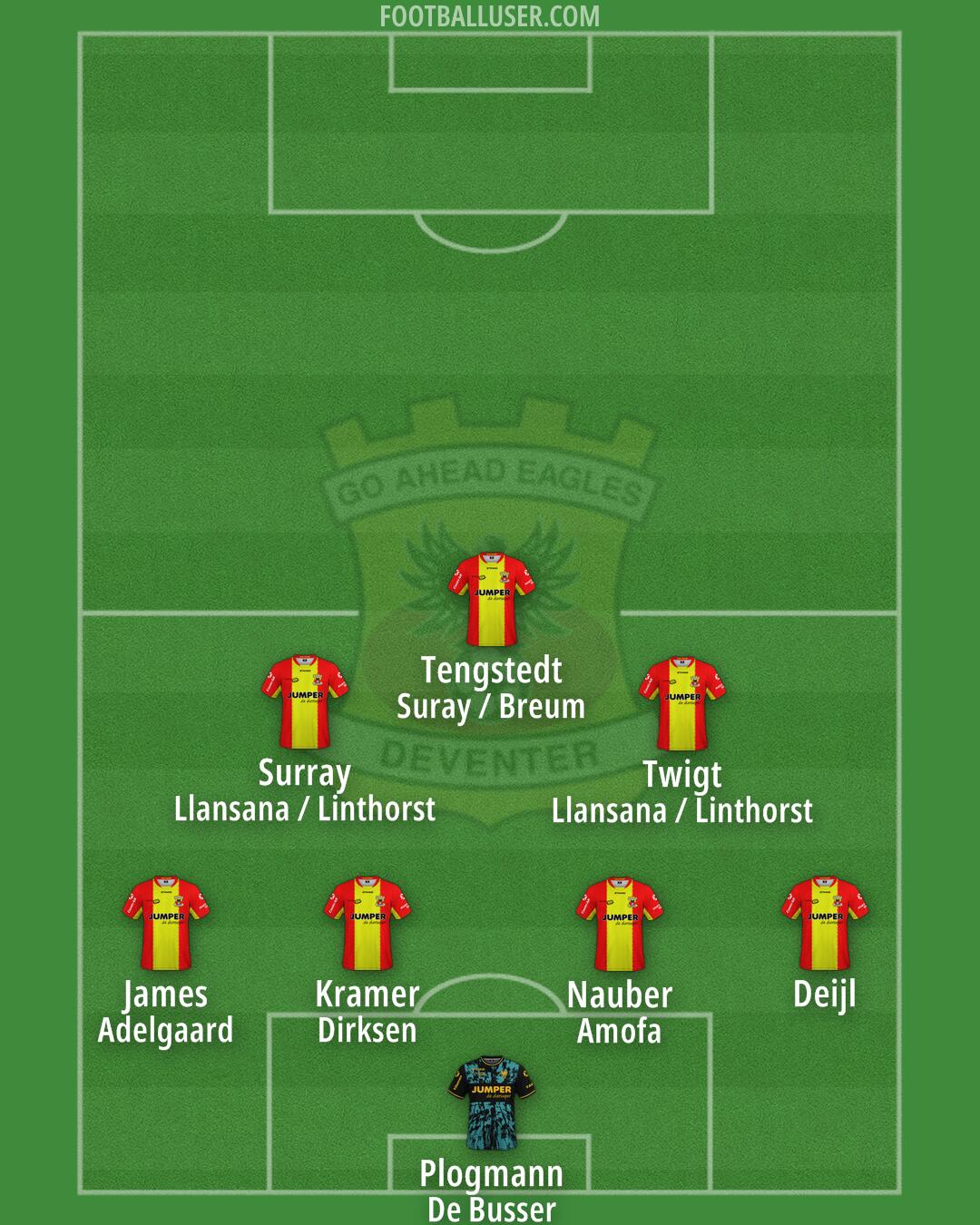 Go Ahead Eagles Formation 2024