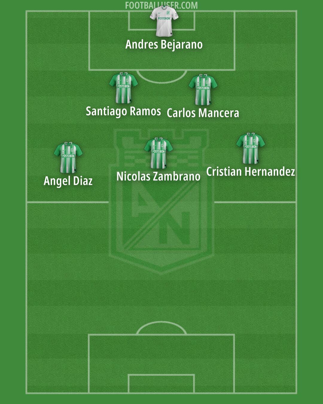 Atlético Nacional Formation 2024