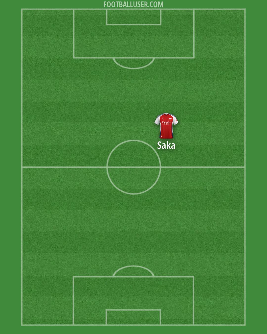 Arsenal Formation 2024
