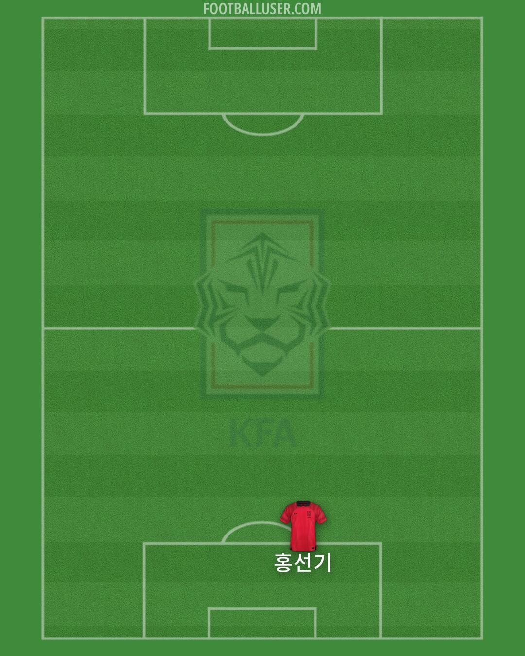South Korea Formation 2024