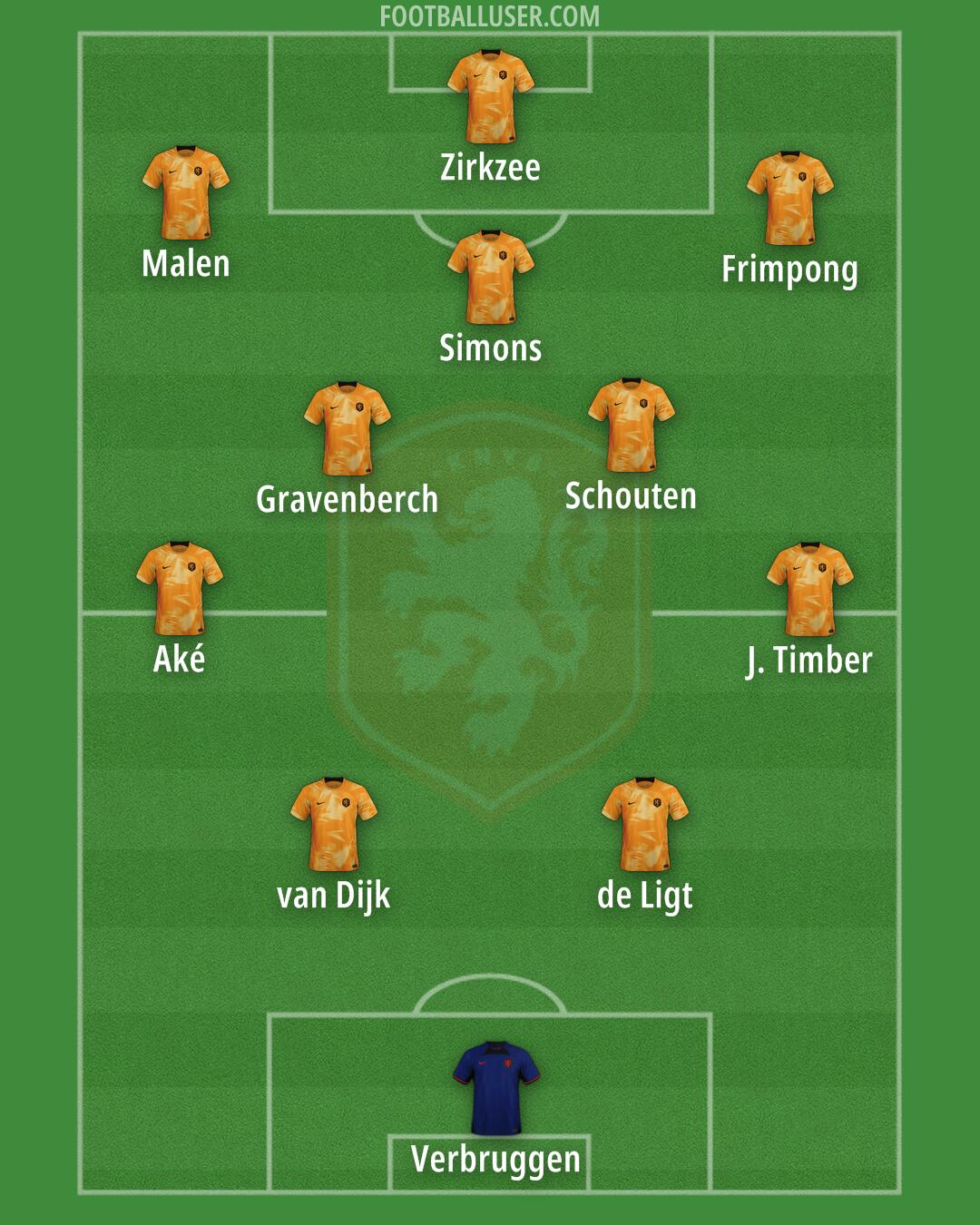 Netherlands Formation 2024