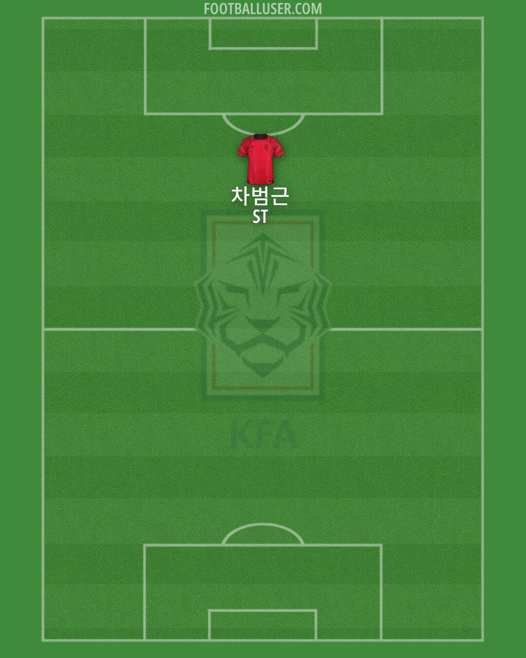 South Korea Formation 2024