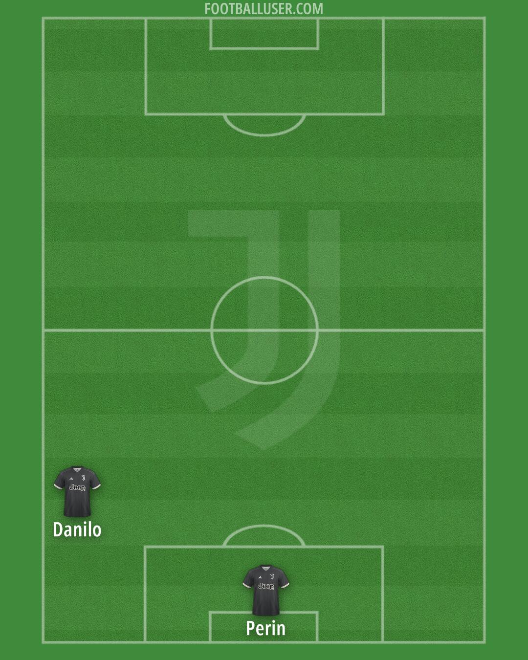 Juventus Formation 2024