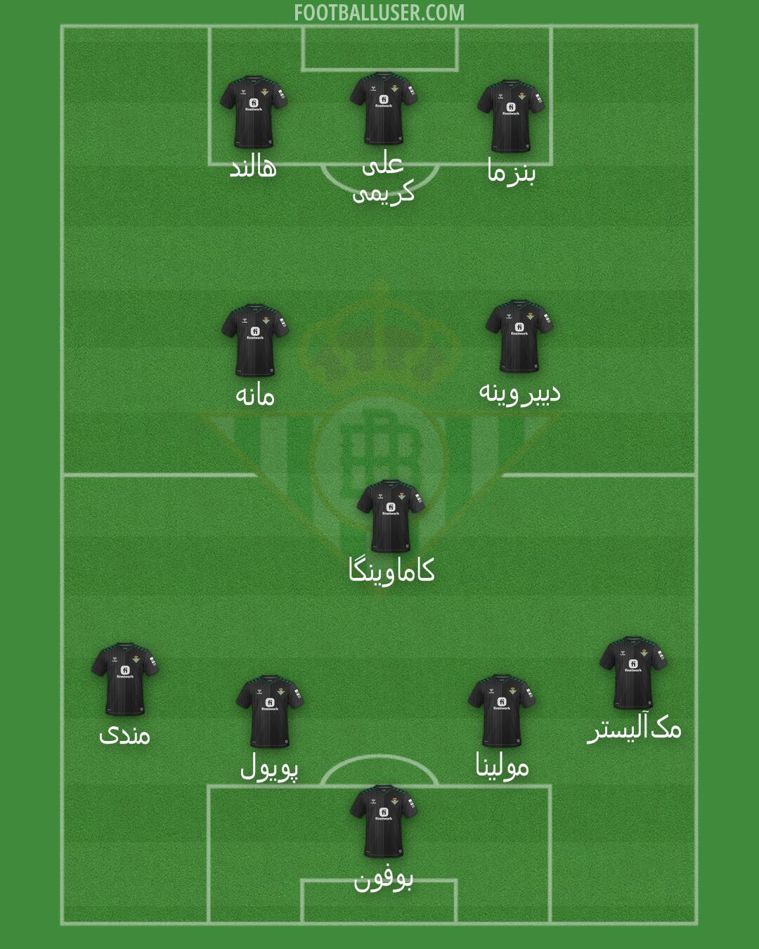 Real Betis Formation 2024