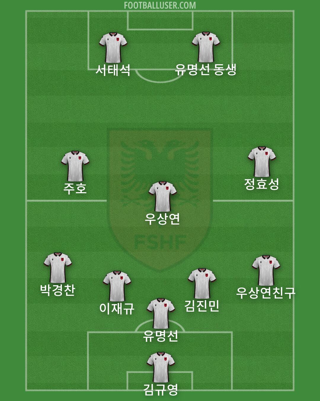 Albania Formation 2024