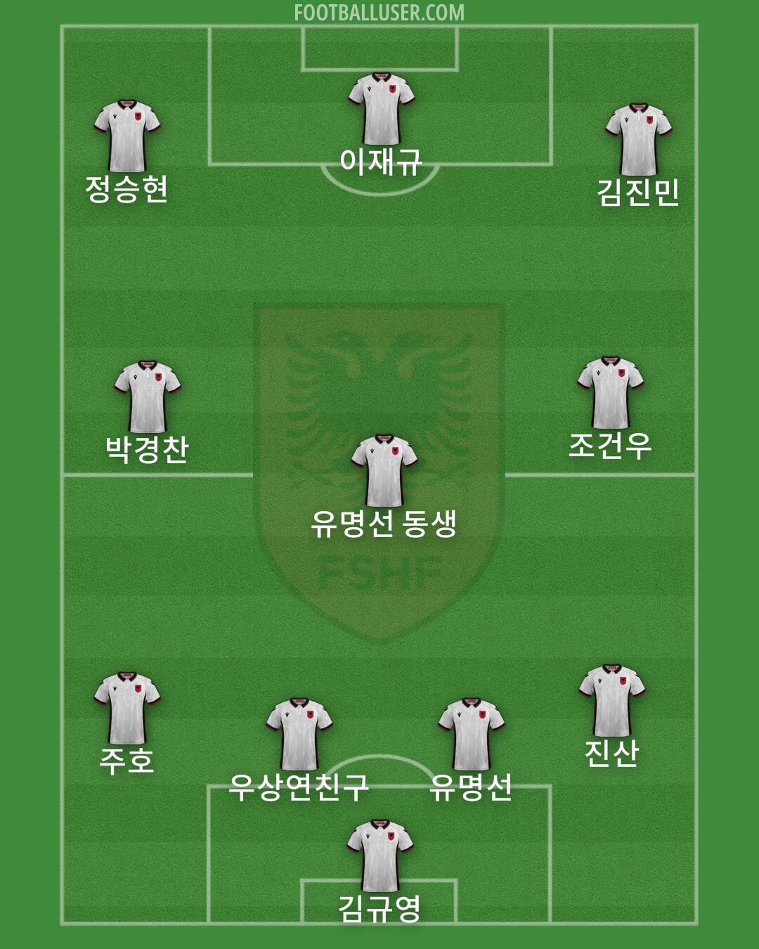 Albania Formation 2024