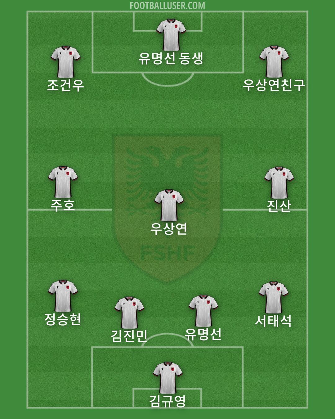 Albania Formation 2024