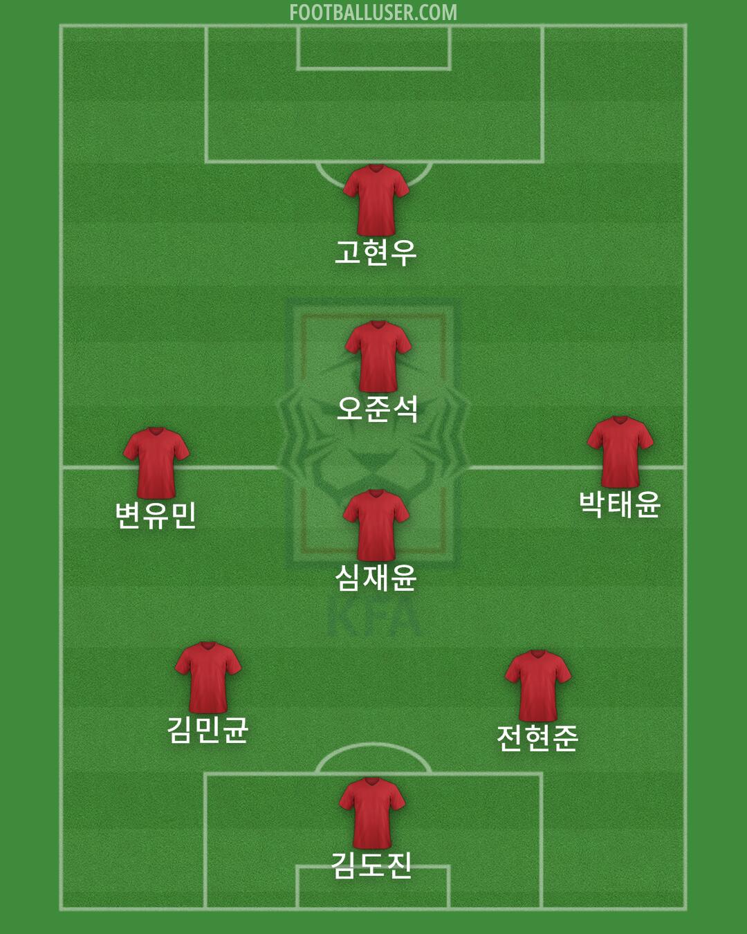 South Korea Formation 2024