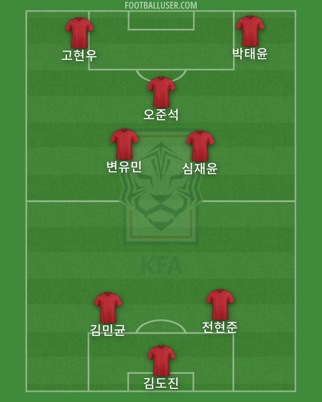 South Korea Formation 2024