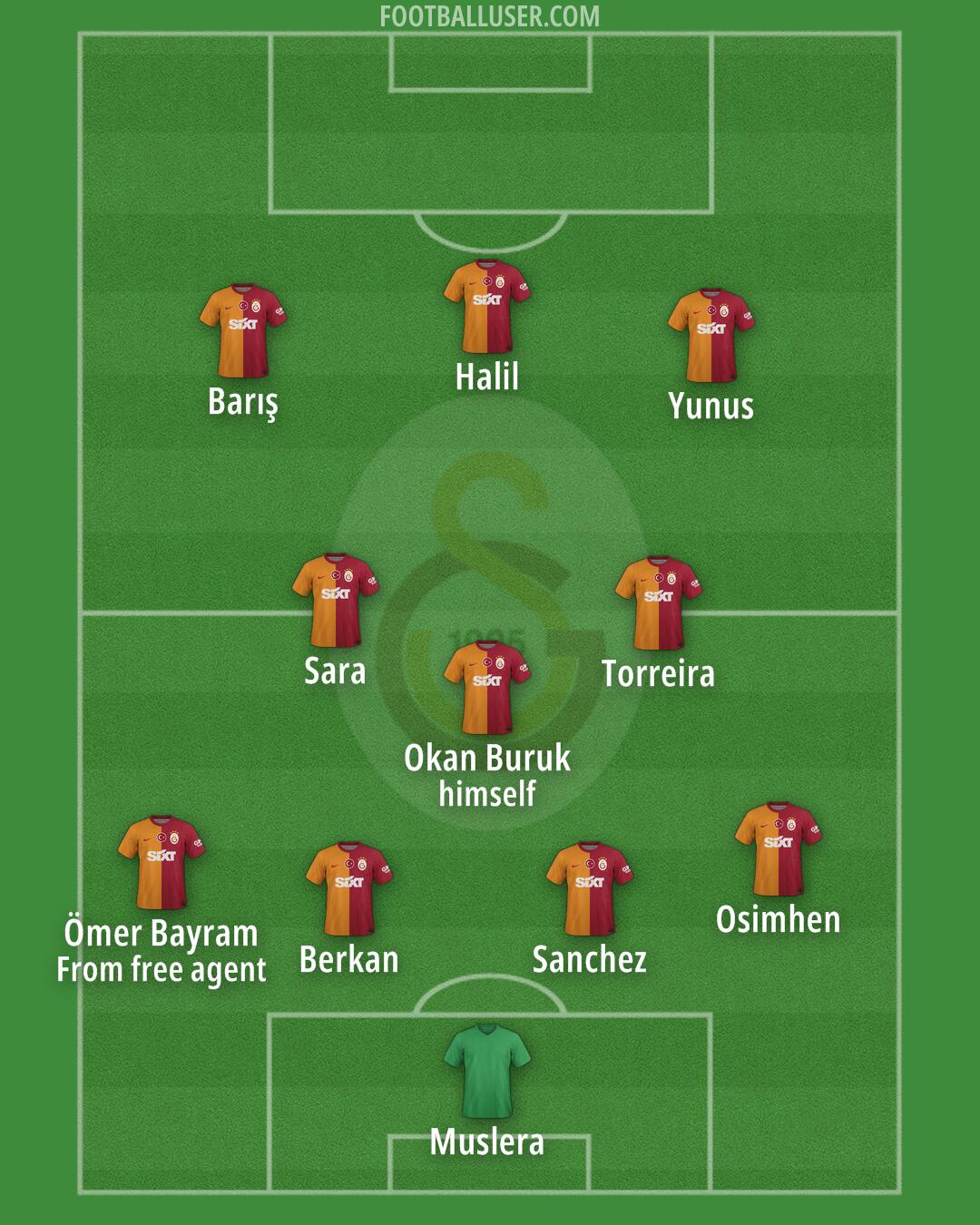 Galatasaray Formation 2024