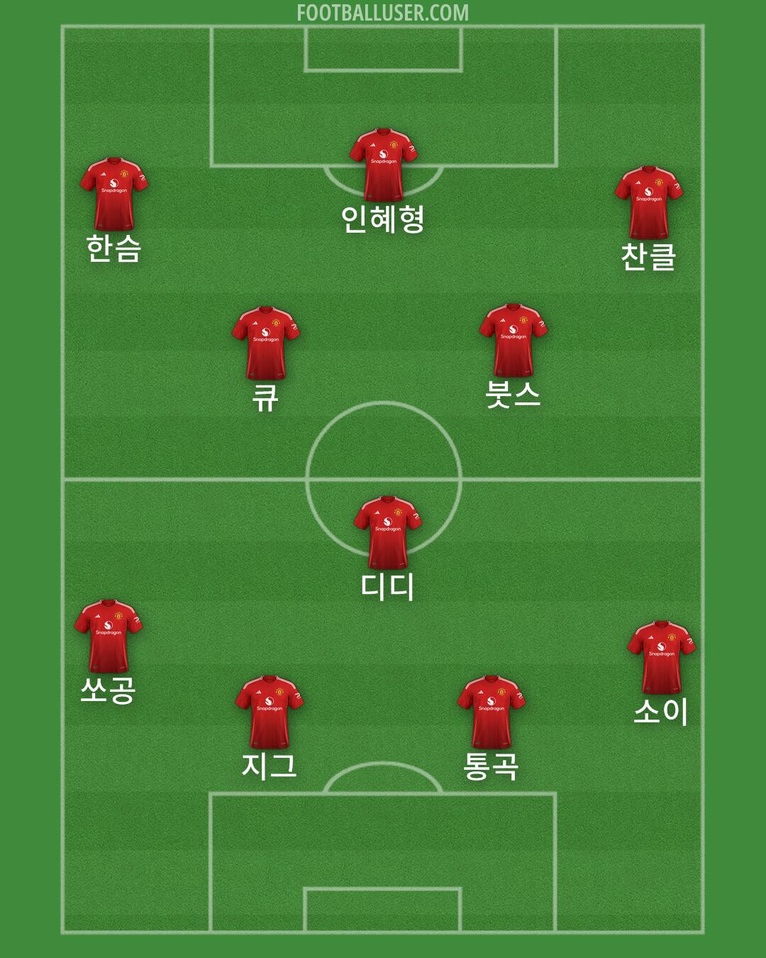 Man Utd Formation 2024