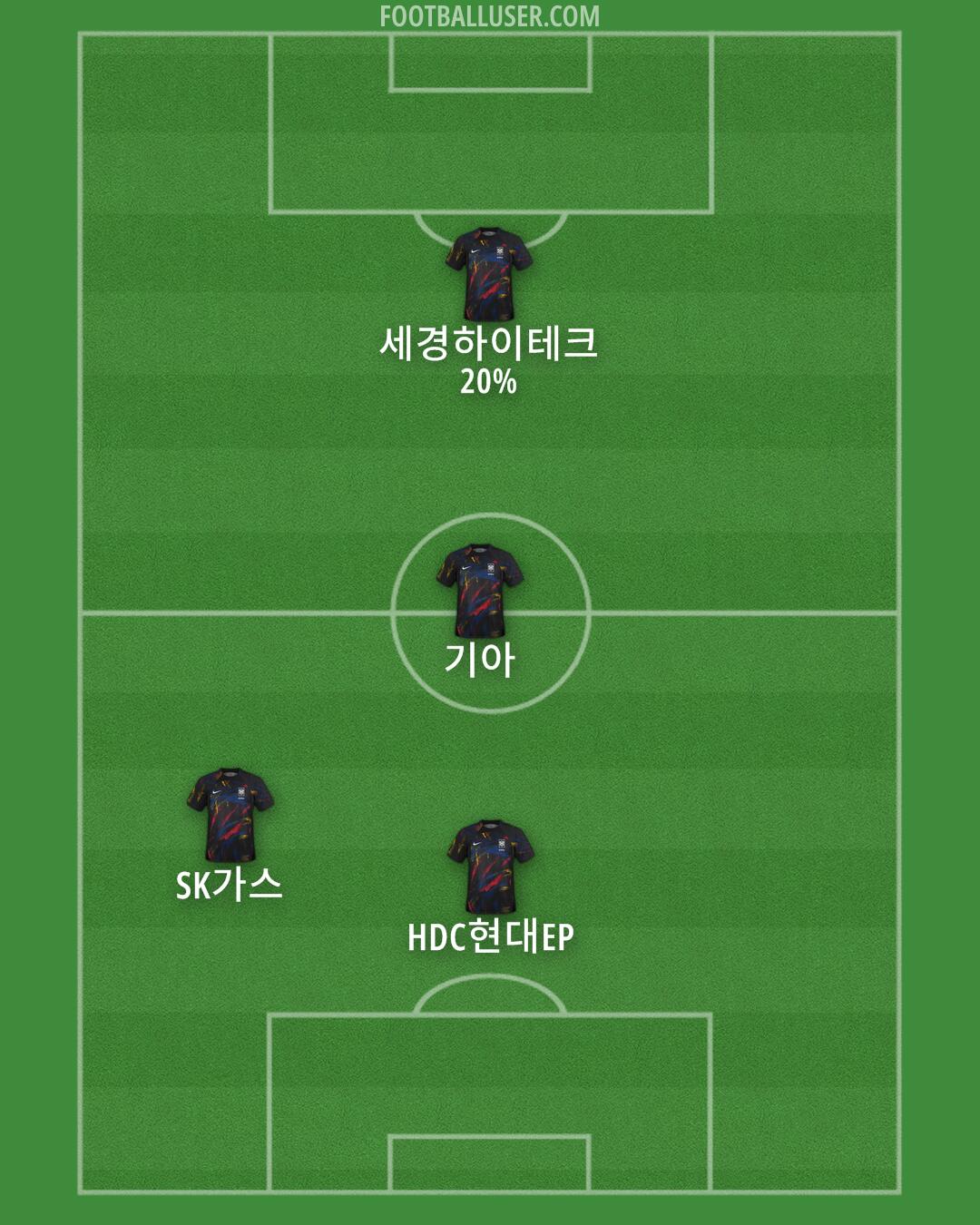 South Korea Formation 2024