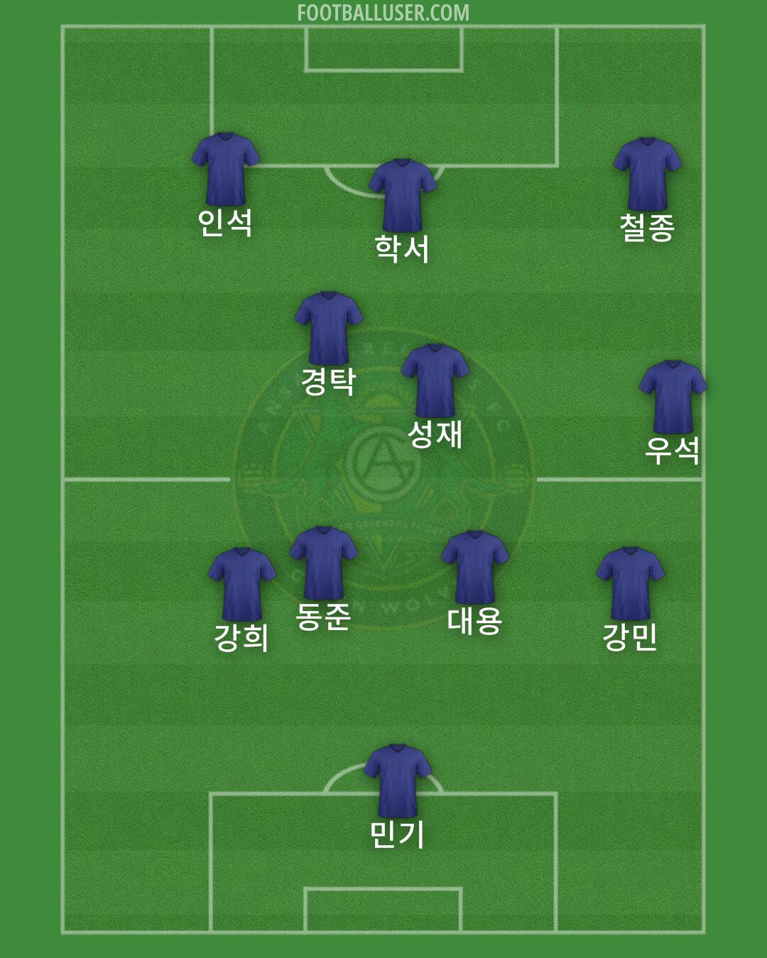 Ansan Formation 2024
