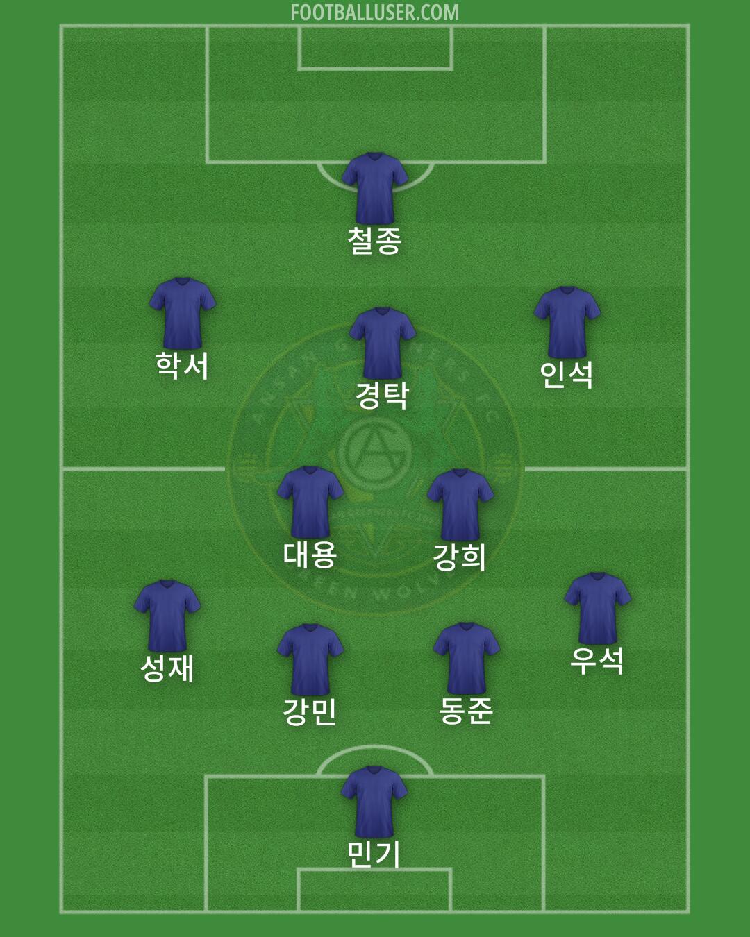 Ansan Formation 2024