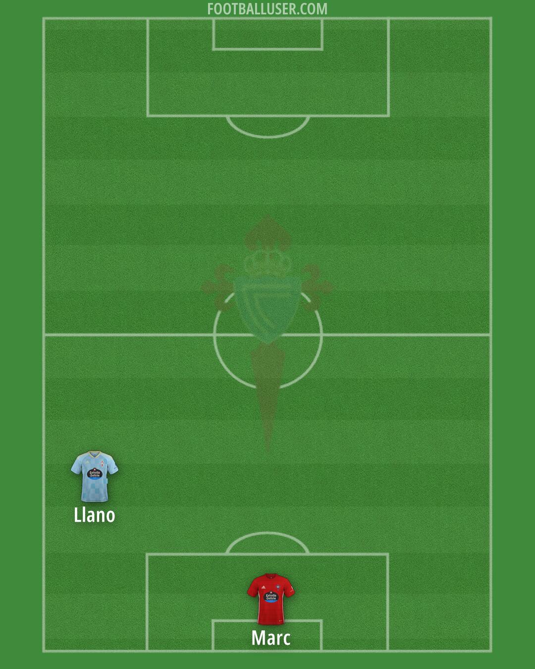 Celta B Formation 2024