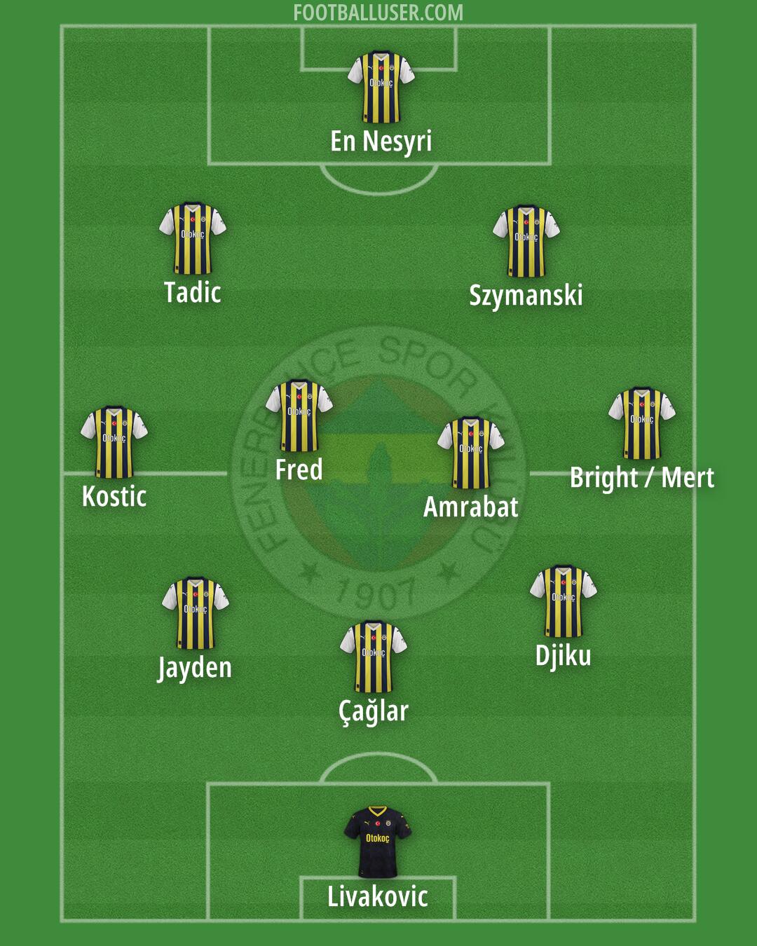 Fenerbahçe Formation 2024
