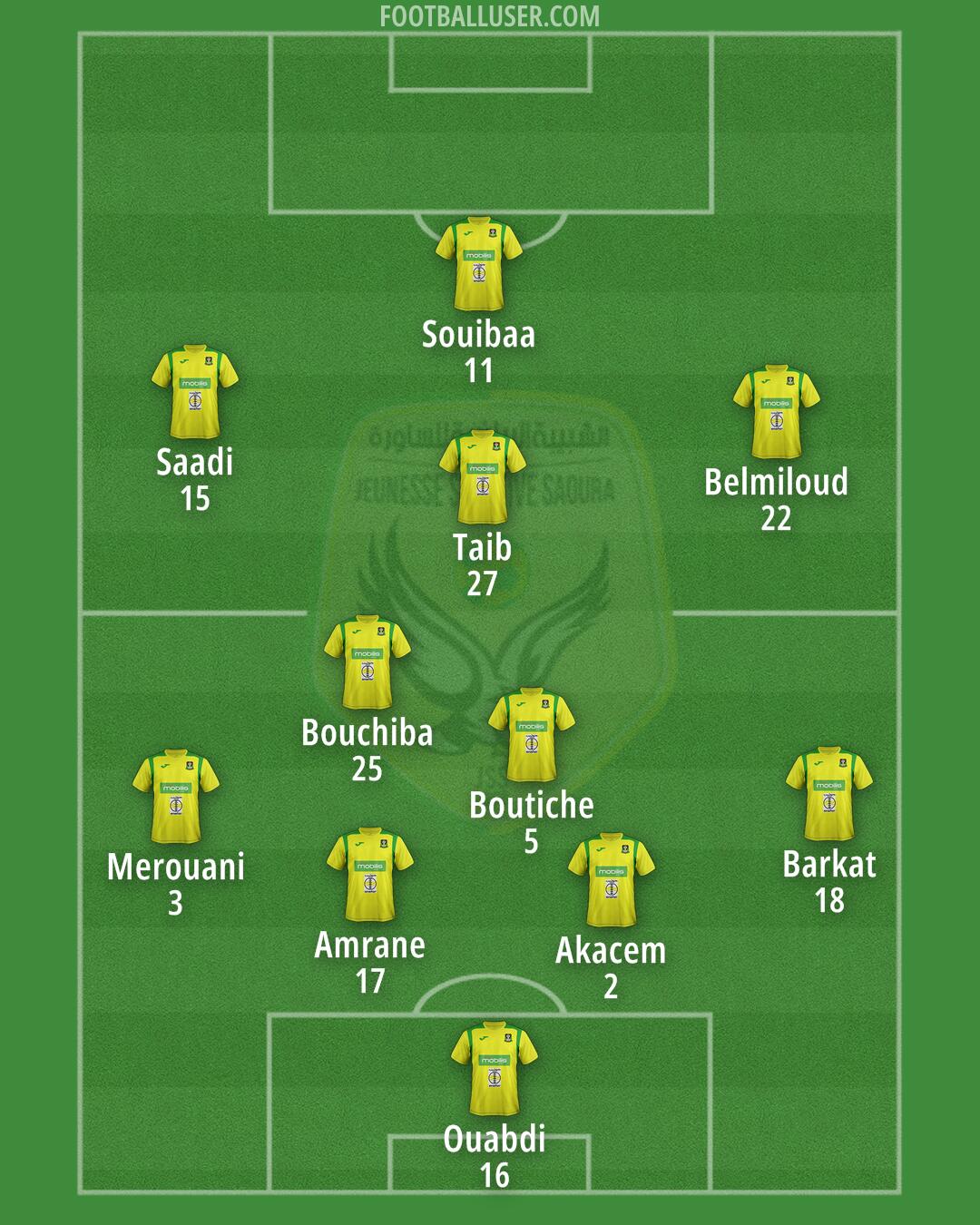JS Saoura Formation 2024