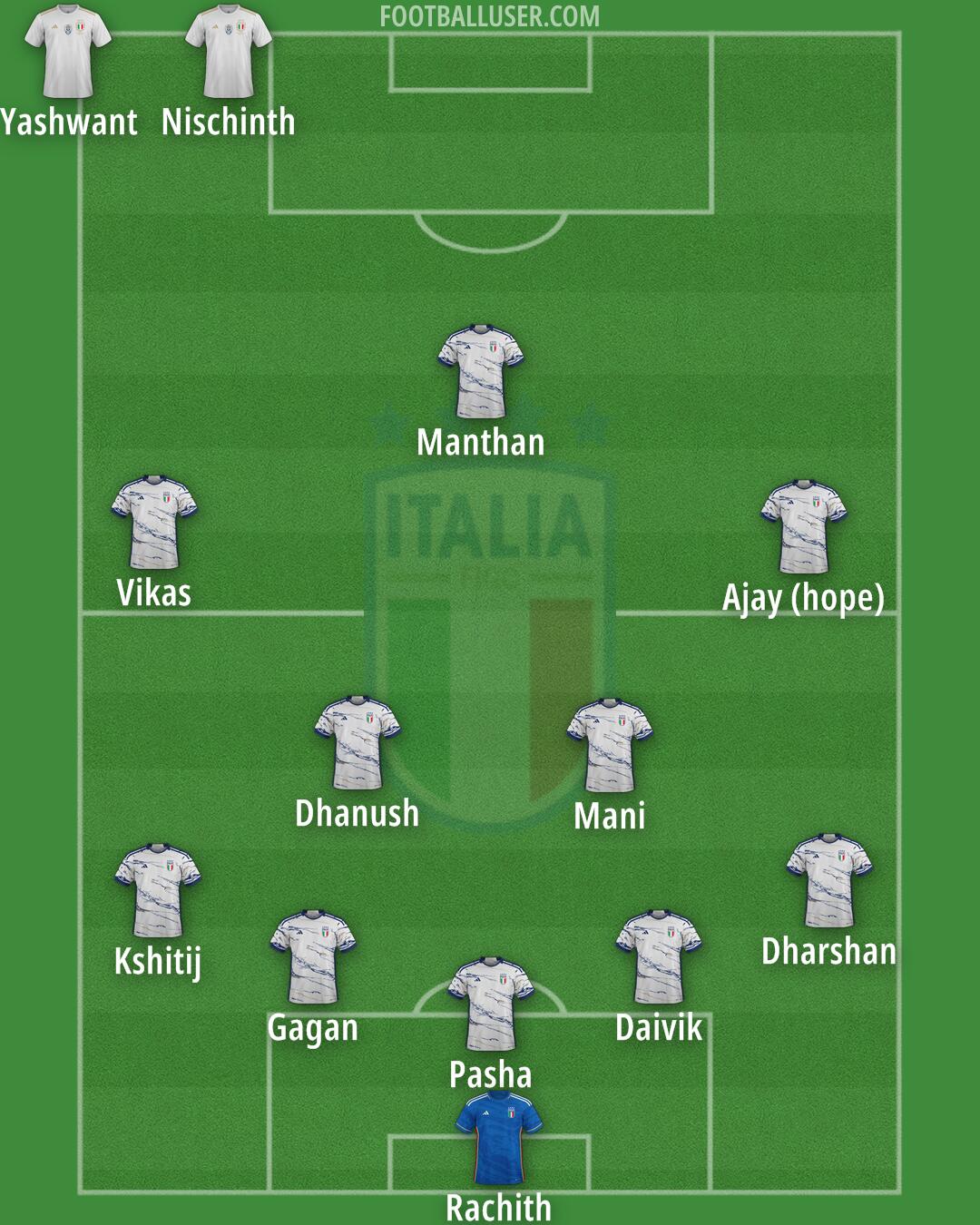Italy Formation 2024