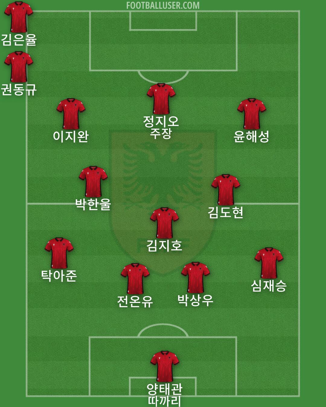Albania Formation 2024