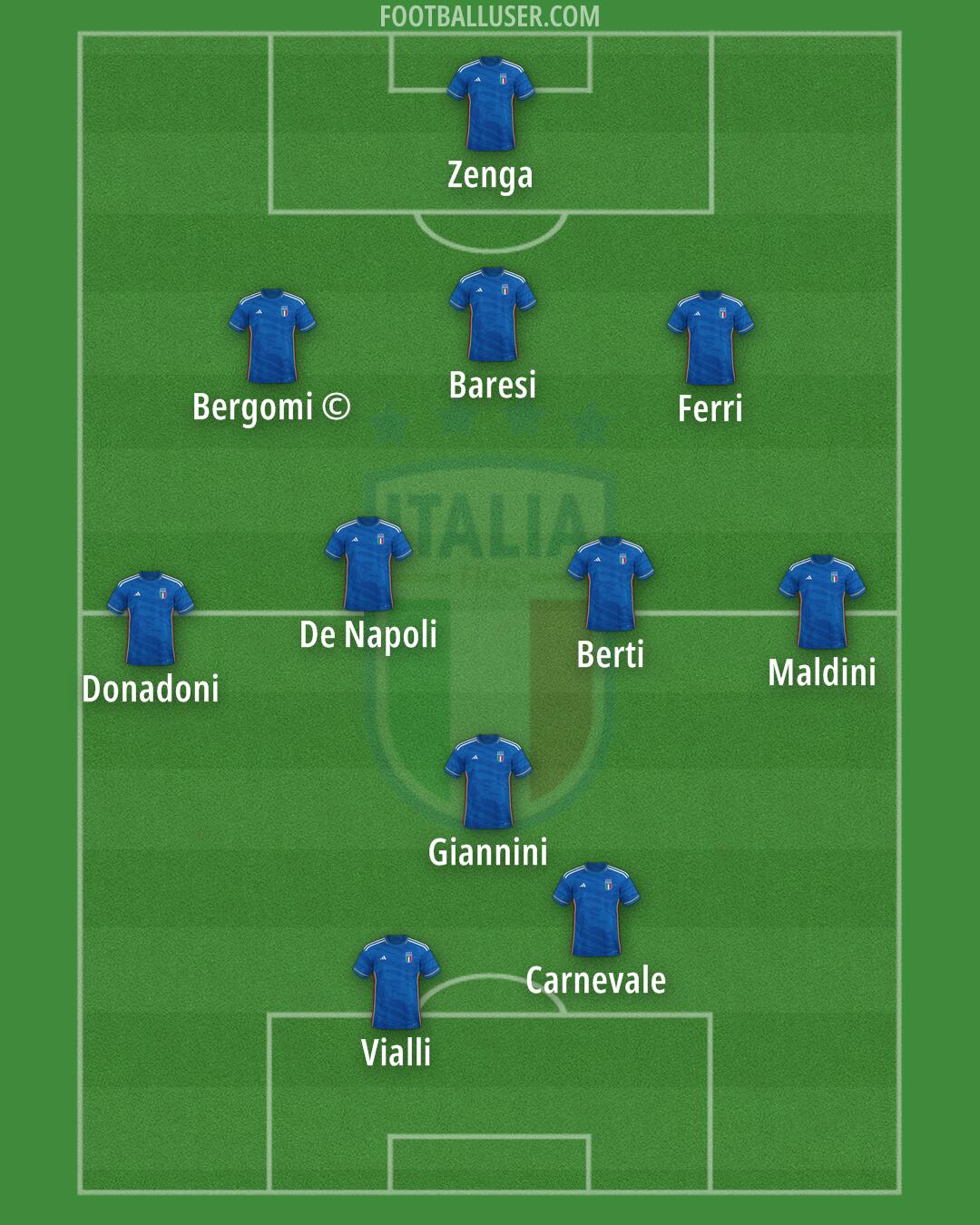 Italy Formation 2024