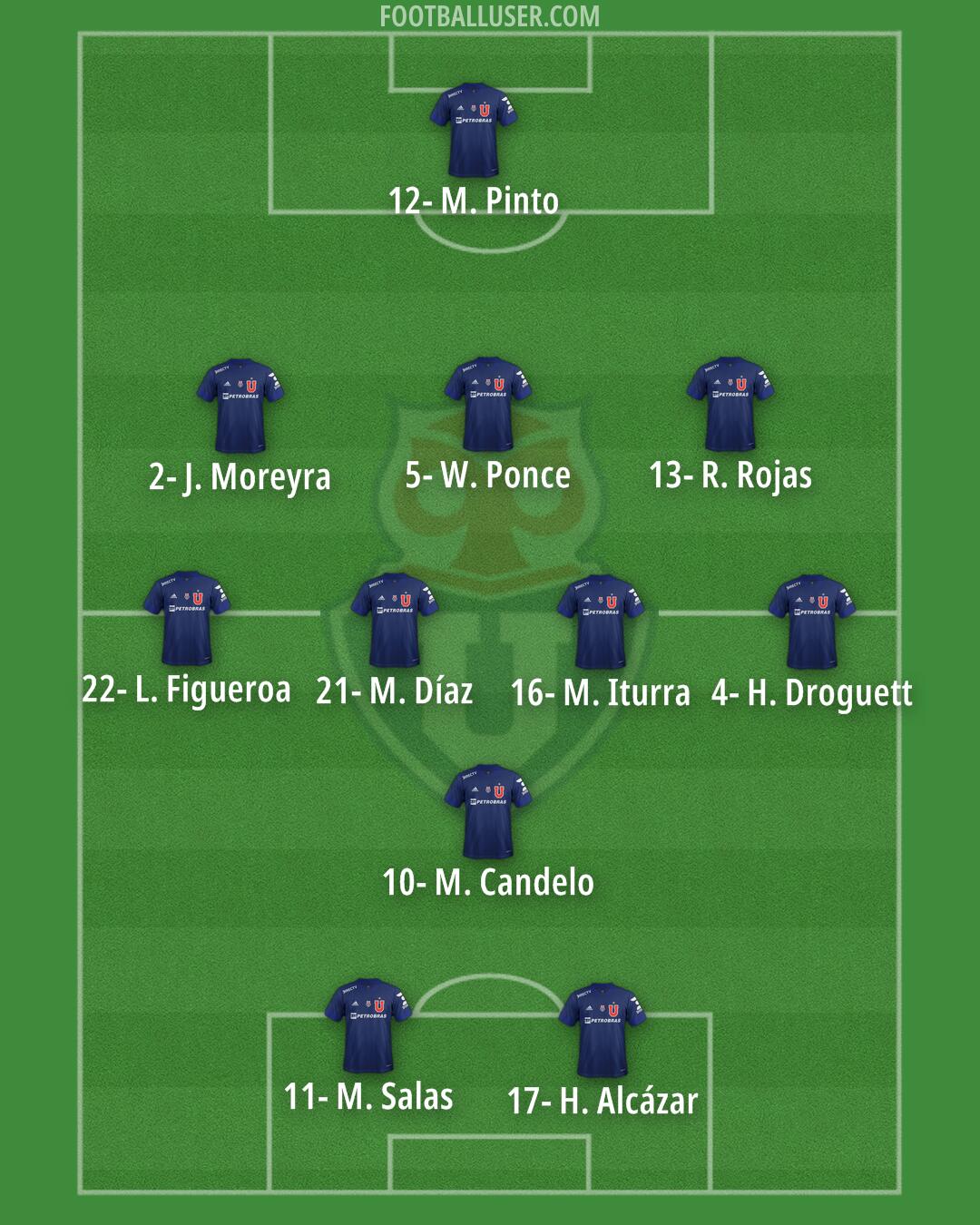 Univ. de Chile Formation 2024