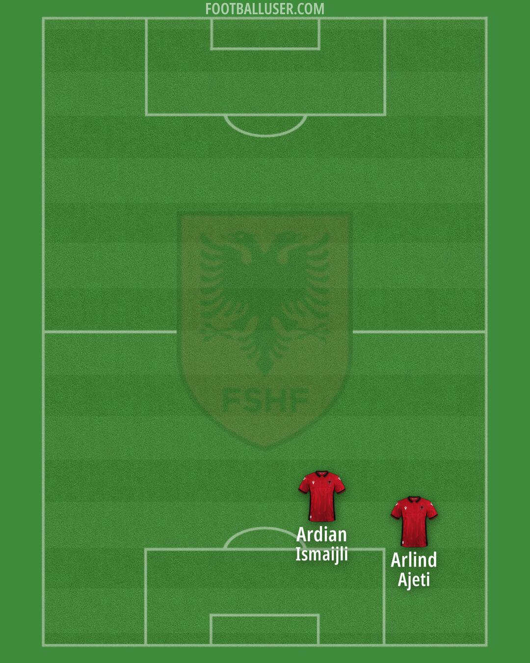 Albania Formation 2024