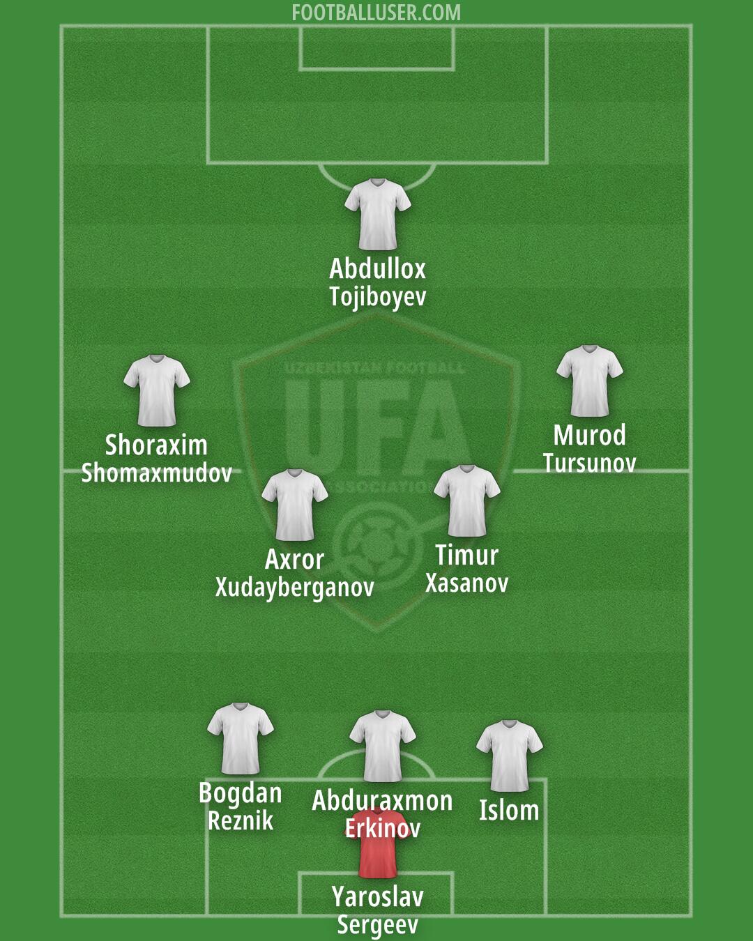 Uzbekistan Formation 2024