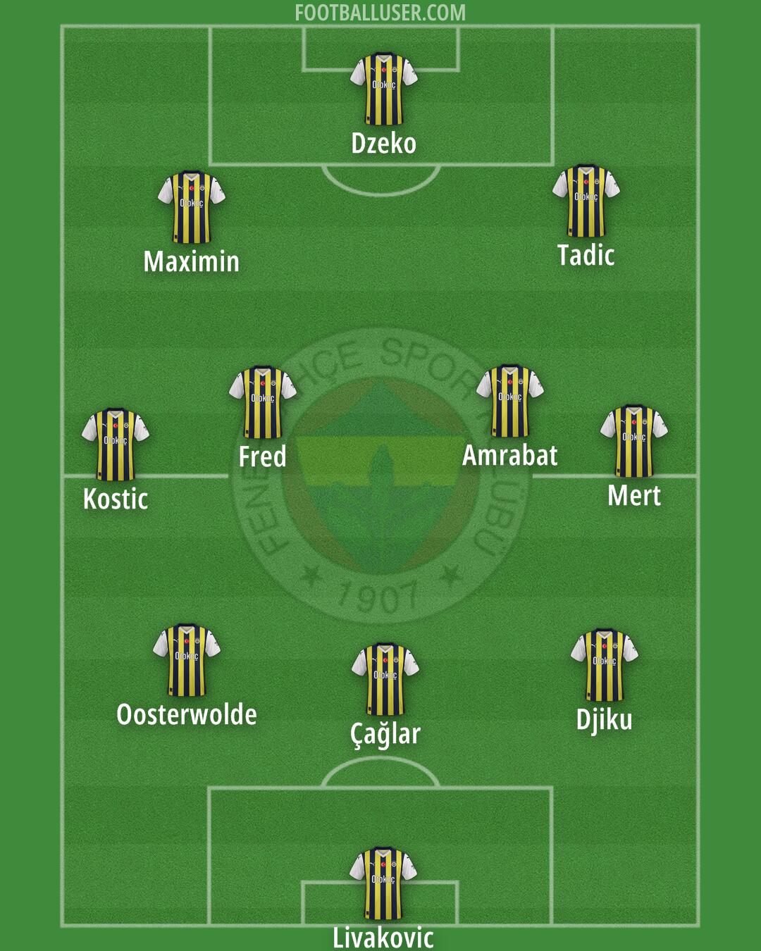 Fenerbahçe Formation 2024