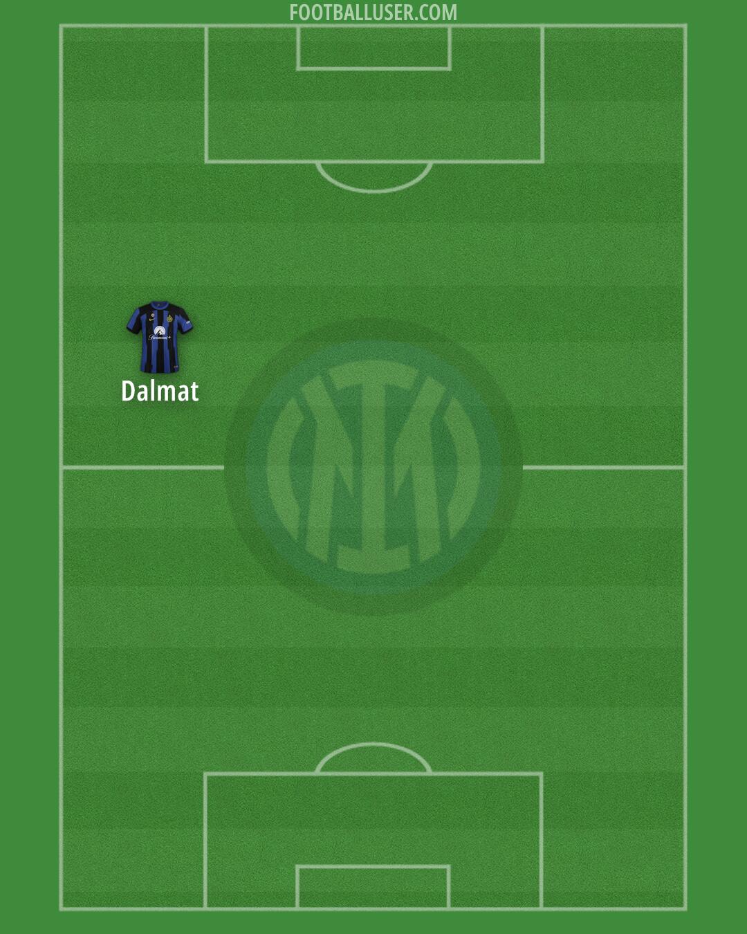 Inter Formation 2024