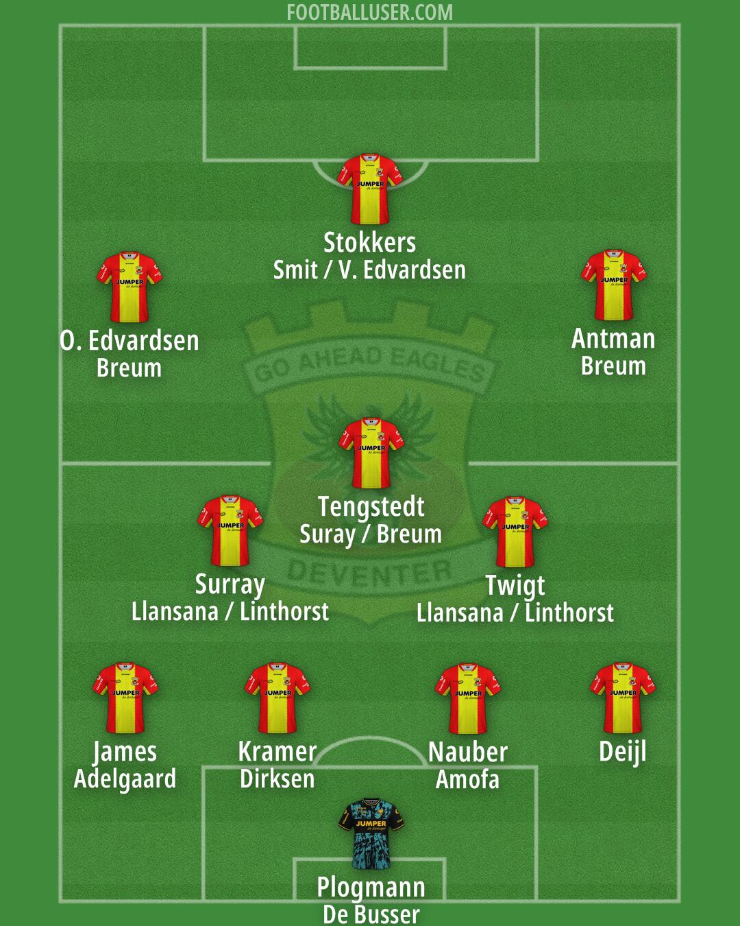 Go Ahead Eagles Formation 2024