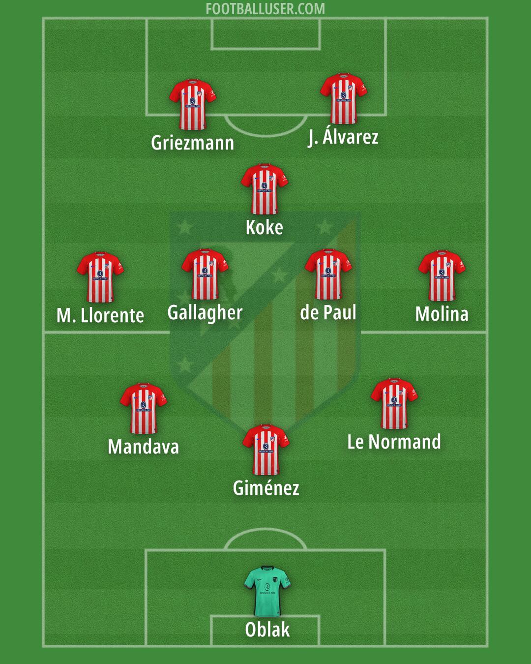 Atlético Formation 2024