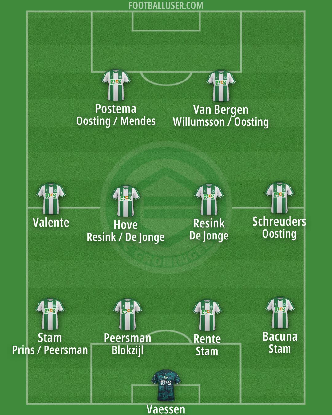 FC Groningen Formation 2024