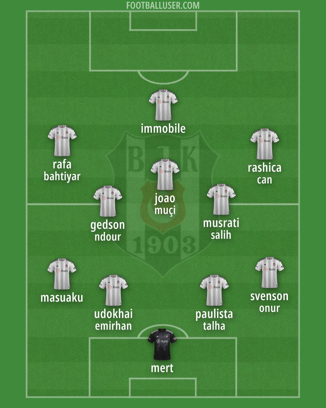 Besiktas Formation 2024